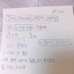 [댓글부탁해] 새학기 <b>학용품</b> 살꺼 뭐있을까?