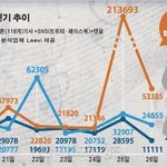 [EXO] 야 이거 보고가 엑소 <b>버즈</b>량 1위