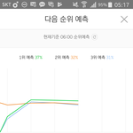 [인피니트] 우오대박