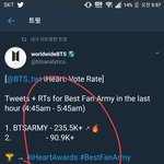 [방탄소년단] 하트 <b>추이</b>