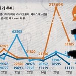 [EXO] 우리 <b>버즈</b>량만 높고 저쪽은 왜 낮어?