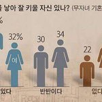 그래 자신있겠지 니는 애기 웃을<b>때</b>  <b>올</b>롤로 좀 하다가 울면 여자한테...
