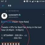 [방탄소년단] <b>하트</b> 추이