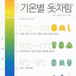 3월 2일날 뭐입고갈지 고민인애들 드루와