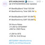 [방탄소년단] <b>아이</b>핱 격차 1억 <b>돌파</b>