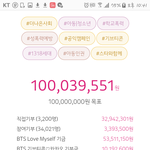 [방탄소년단] 유니1<b>세프</b> 모금 달성이야!! 1억넘김