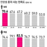 [워마드띵문] 여자들이 결혼에 <b>안달</b>날시대가올겁니다.