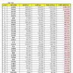 [댓글부탁해] 광고 많이 찍는 여자아이돌