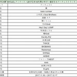 [댓글부탁해] 일본 10대 청소년들이 가장 좋아하는 <b>가수</b> <b>순위</b>