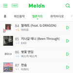 [드루와] 멜론 차트에도 봄이 왔다 (<b>feat</b>. 봄사벚)