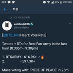 [방탄소년단] 현재 추이 <b>격차</b> 없음