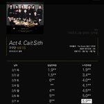 [드루와] 구구단 이번 앨범 초동 수
