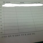 나 좀 도와줄 사람 ㅜㅜ