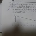 고1수<b>학모</b>고 4점짜리 풀어주세요ㅡㅜ