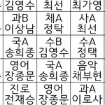 고1인데 질문좀ㅠ