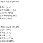[워마드띵문] 눈물겨운 한남<b>국자</b>의 스시녀 짝사랑