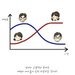 [댓글부탁해] 남녀 애정곡선 말야...