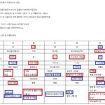 이 중에 한명이랑 결혼해야한다면??