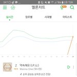워너원 <b>성비</b>