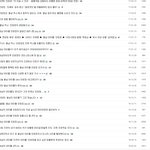 [댓글부탁해] '<b>충남</b> 아이돌' '<b>충남</b> 엑소' 영업 심했던 모사이트...