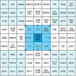 [꼭조언부탁] 2년의 시간 동안