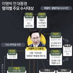 숨차뉴스 1117 박근혜에게는 1심 선고를, 이명박에게는 기소를