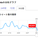 [댓글부탁해] 최근 한국가수 <b>일본</b> <b>트위터</b> 버즈량.JPG