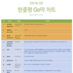 2018년 2월 한줄평 <b>Go</b>막 차트