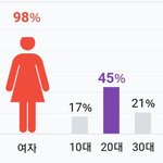 문득 강다니엘 댓글 보는데
