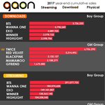 [모두드루와] 2017 <b>가온</b> 종합 순위