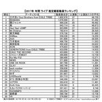[댓글부탁해] 2017년 일본 라이브투어 관객<b>동원</b> TOP30.JPG