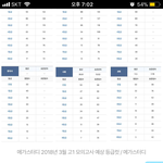 고1과학 <b>예상</b> 등급컷 실화임?