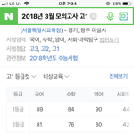 [드루와] <b>비상</b>교육 등급컷 뭐임