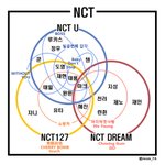 와 ㅋㅋㅋ 엔시티 이거 <b>이해</b> <b>가능</b>ㅋㅋㅋㅋㅋㅋ???
