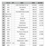 가온차트 역대 <b>음반</b>판매량 1위~30위 (~18.2)
