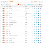 [댓글부탁해] <b>종현</b>의 한숨, 노래방 2월 월간차트 3위.JPG