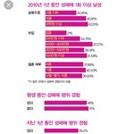 [워마드띵문] 성폭행범 자살논란...
