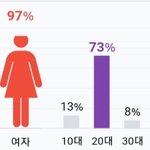 [VIXX] 우리 팬덤 <b>연령</b>대가 높긴 한가봐ㅇㅇ