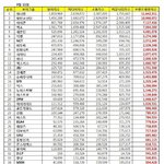 3월 11일 남자아이돌 브랜드 <b>평판</b> 순위