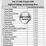 아는형님 <b>역대</b> 아이돌 출연 시청률.<b>jyp</b>
