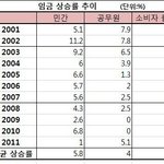 [꼭댓글부탁] 취업난의 <b>방안</b>을 제안