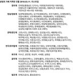내 친구 중에 저 리스트 파는 애 잇는데