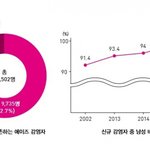 [드루와] 동성애 <b>에이즈</b>  아니라고 한 애들 있던데..