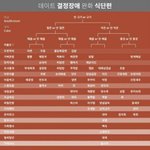 남친 여사친 족쳐본 판녀들 썰 ㄱㄱ