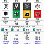 <b>사주</b>에대해아는사람~!