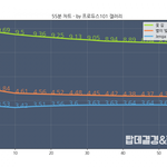[모두드루와] 내가 너무 빅뱅 과소평가한듯