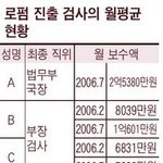 <b>검사</b> <b>출신</b> 변호사의 월 평균 급여