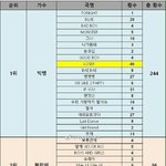 근데빅뱅<b>지붕</b>킥궁금한거