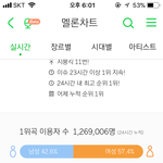 [모두드루와] 빅뱅 신기록 세움