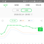 이 숫자를 누가 깰까